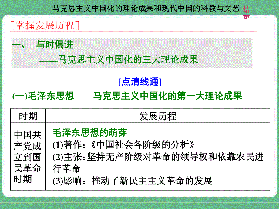 2018届高三历史（人教版通史版）一轮复习（课件）第二板块 中国近现代史 专题纵向贯通 专题整合（六）马克思主义中国化的理论成果 .ppt_第2页