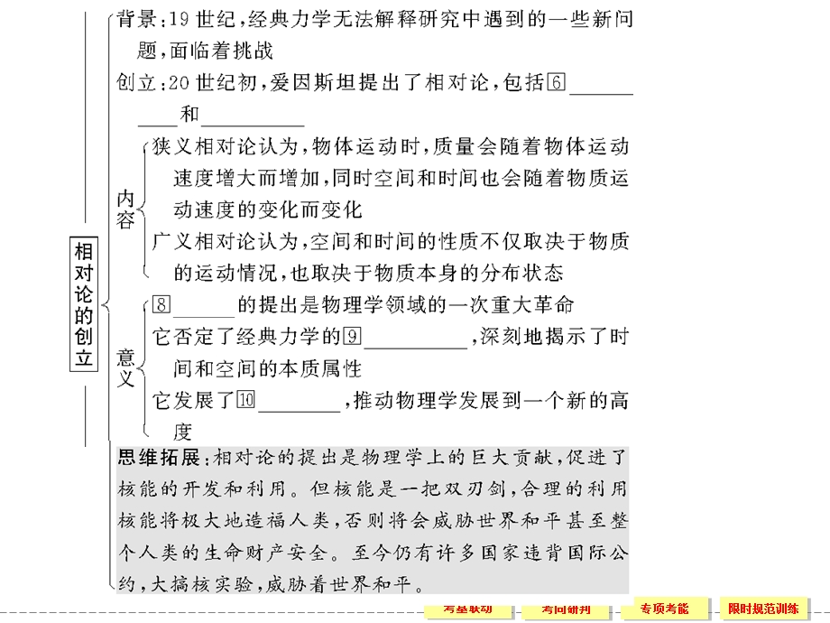 2012届创新设计历史一轮复习配套课件：3-5-1.ppt_第3页