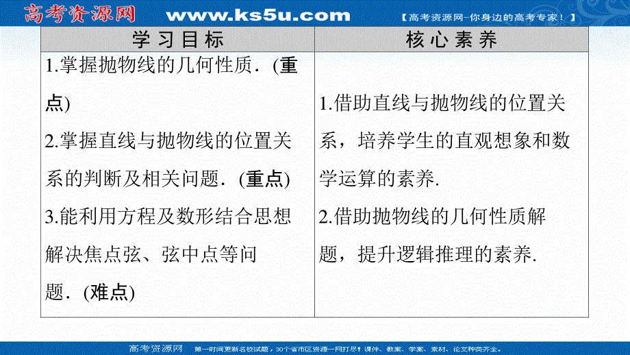 2020-2021学年人教A版数学选修1-1课件：第2章 2-3　2-3-2　抛物线的简单几何性质 .ppt_第2页