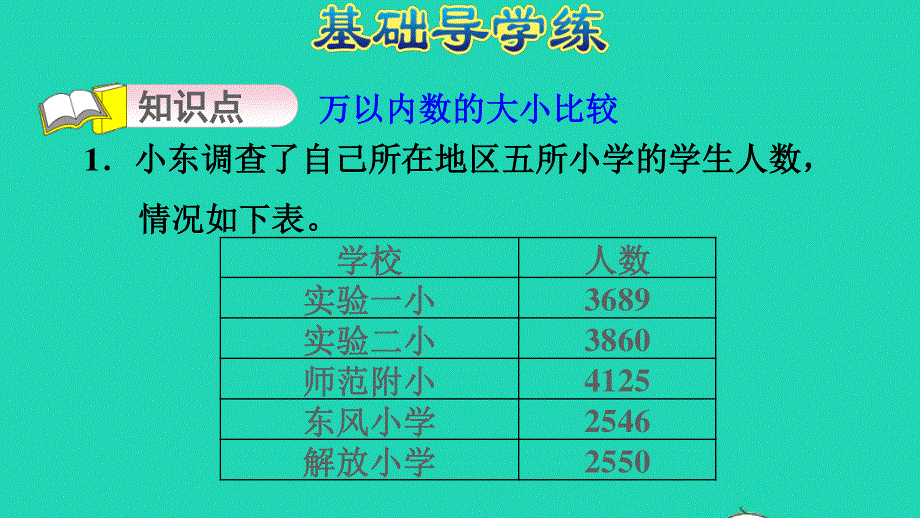 2021三年级数学上册 第一单元 生活中的大数第4课时 万以内数的大小比较习题课件 冀教版.ppt_第3页