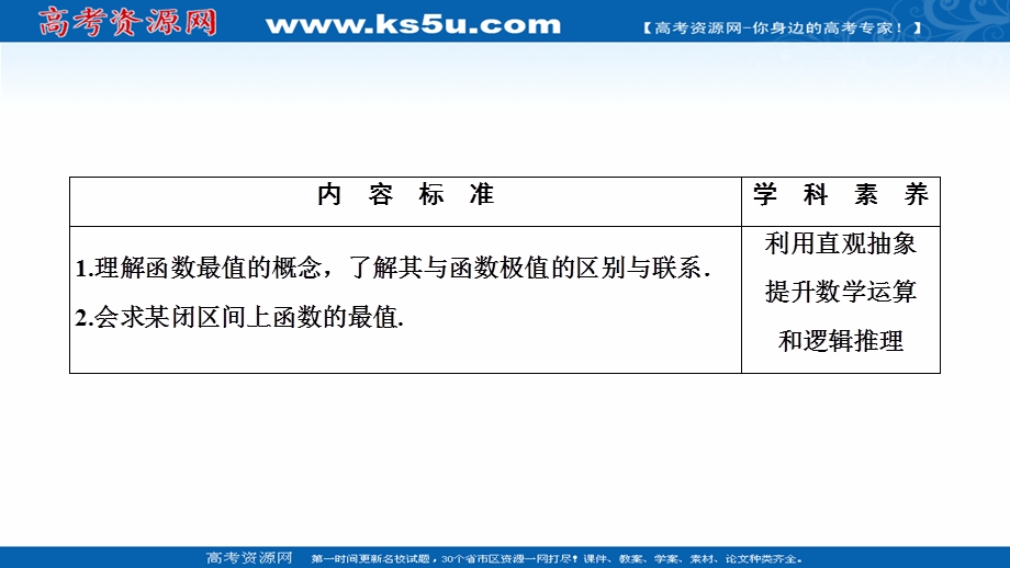 2020-2021学年人教A版数学选修1-1课件：3-3-3　函数的最大（小）值与导数 .ppt_第2页