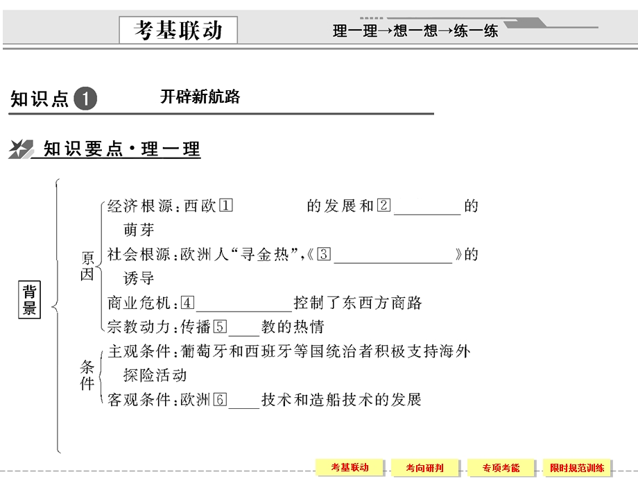 2012届创新设计历史一轮复习配套课件：2-2-1.ppt_第3页