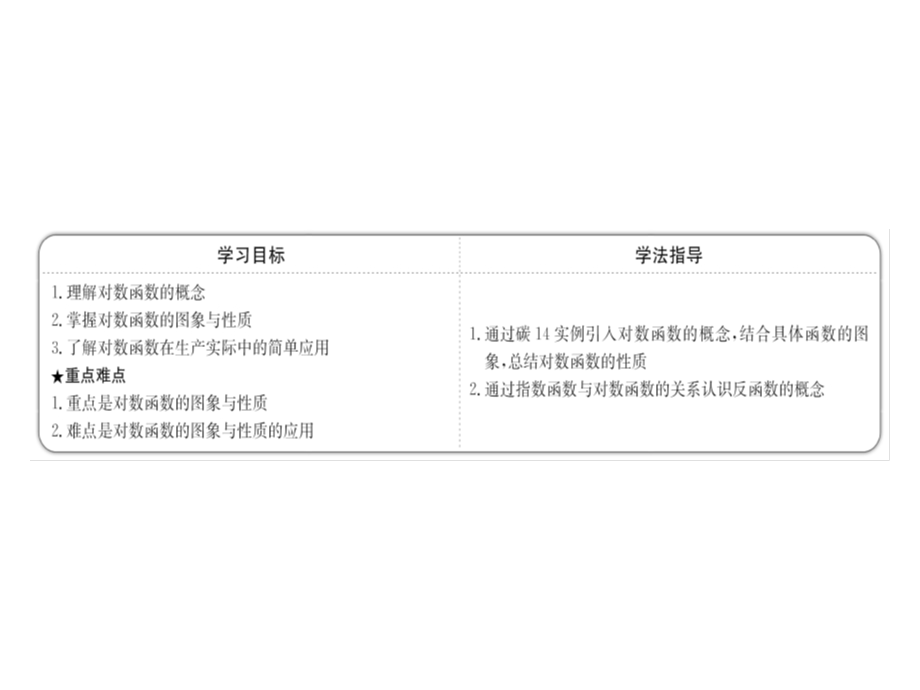 2016人教版高中数学必修1课件：2-2-2 对数函数及其性质 第1课时 对数函数的图象及性质 探究导学课型 .ppt_第2页