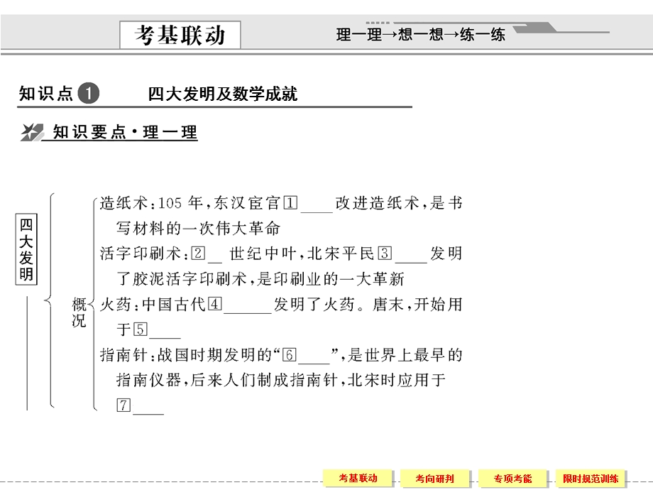 2012届创新设计历史一轮复习配套课件：3-3-1.ppt_第2页