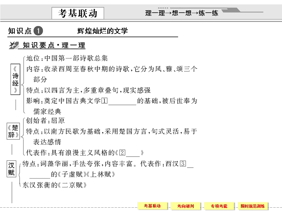 2012届创新设计历史一轮复习配套课件：3-3-2.ppt_第2页