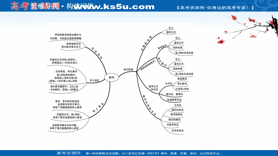 2021-2022学年数学北师大版必修五课件：阶段提升课 第一课 数 列 .ppt_第2页