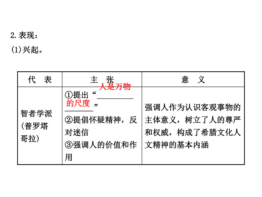 世纪金榜&2016届高考历史（岳麓版）一轮配套课件：第25讲-希腊先哲的精神觉醒&文艺复兴巨匠的人文风采.ppt_第3页