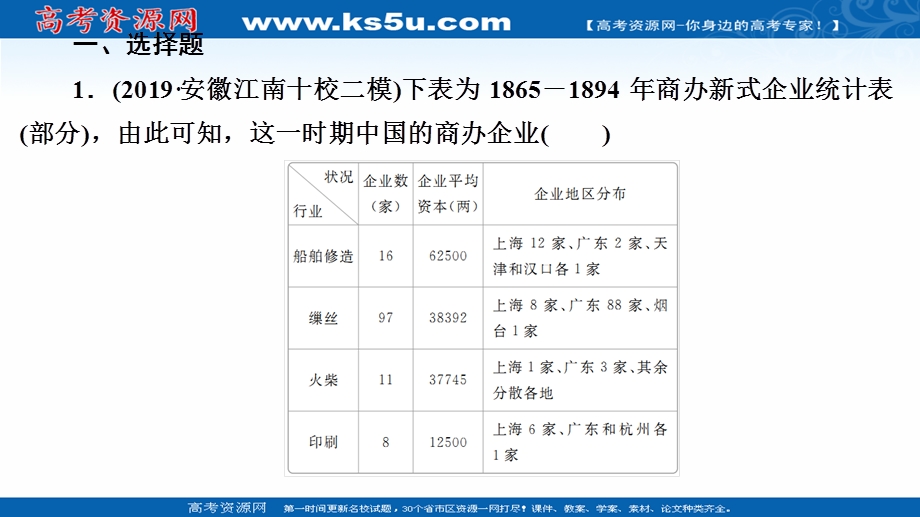 2020历史通史版大二轮专题复习冲刺课件：中国近现代史综合检测 .ppt_第2页