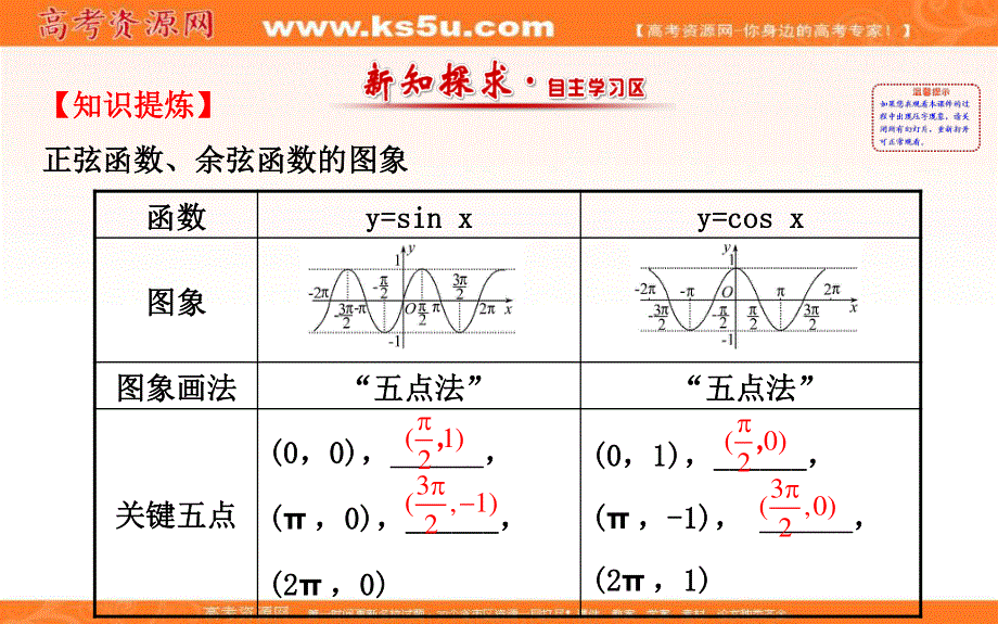 2016人教版高中数学必修四课件：1-4-1 正弦函数、余弦函数的图象 精讲优练课型 .ppt_第2页