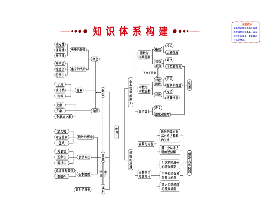 2016人教版高中数学必修1课件：模块复习课 .ppt_第2页