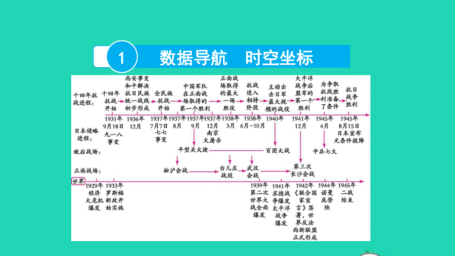 2022中考历史 第一部分 知识梳理 模块一 中国近代史（1840—1949）第六讲 中华民族的抗日战争课件.pptx_第2页