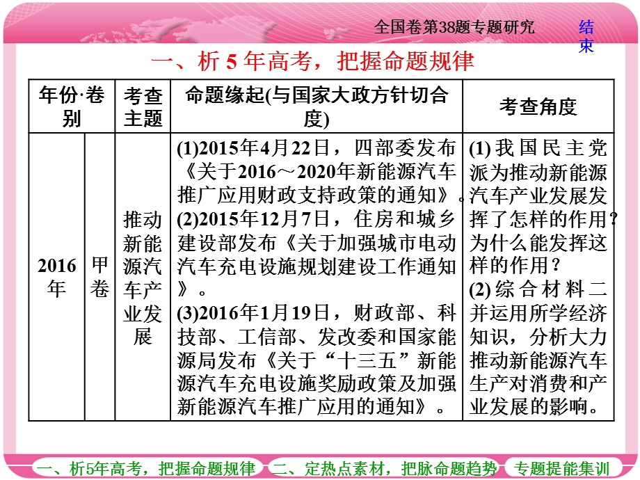 2018届高三政治高考总复习课件：必修2特色专题 补短增分 （共46张PPT）.ppt_第2页