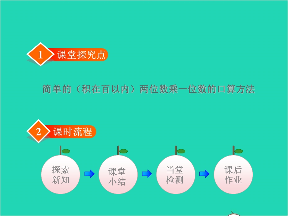 2021三年级数学上册 第二单元 两、三位数乘一位数第2课时 两位数乘一位数的乘法授课课件 冀教版.ppt_第2页