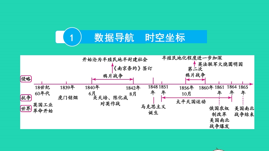 2022中考历史 第一部分 知识梳理 模块一 中国近代史（1840—1949）第一讲 中国开始沦为半殖民地半封建社会课件.pptx_第2页