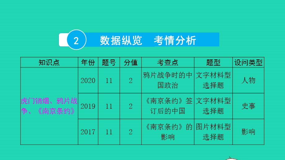 2022中考历史 第一部分 知识梳理 模块一 中国近代史（1840—1949）第一讲 中国开始沦为半殖民地半封建社会课件.pptx_第3页