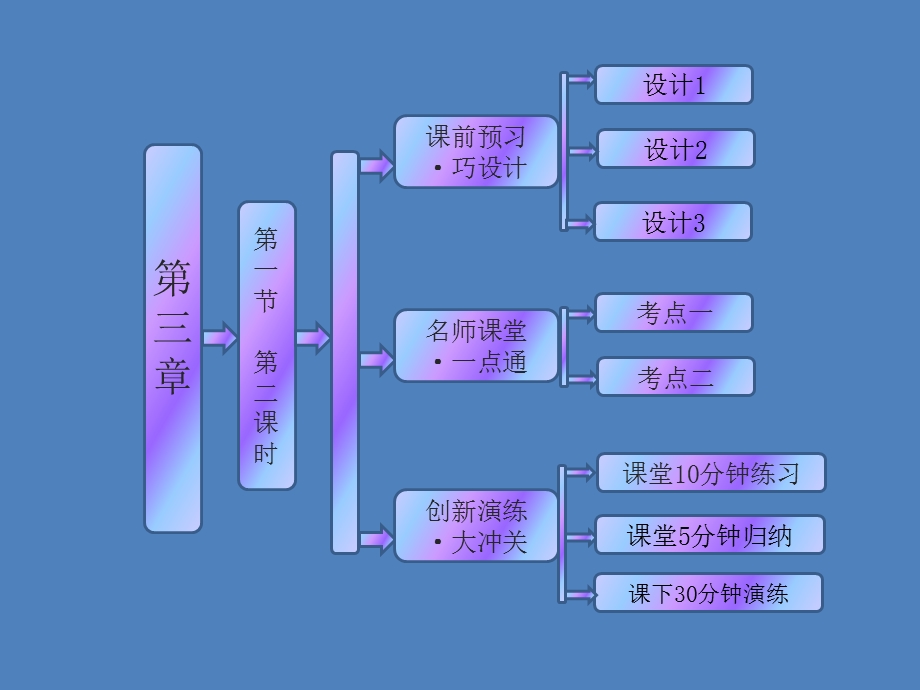 2017化学人教版必修1课件：3.ppt_第1页