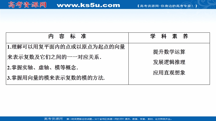 2020-2021学年人教A版数学选修1-2配套课件：3-1-2　复数的几何意义 .ppt_第2页