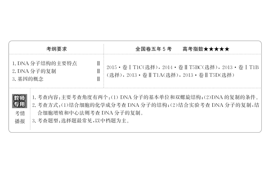 世纪金榜2017版高考生物一轮总复习 必修2 第3章 基因的本质 2-3-2～2-3-4 课件.ppt_第2页