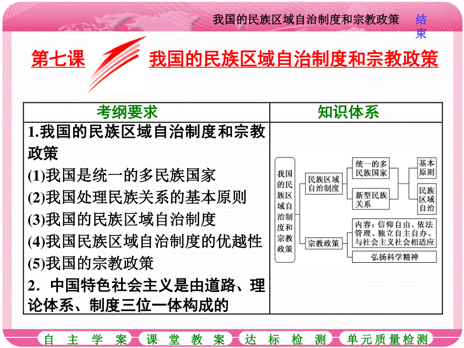 2018届高三政治高考总复习课件：必修2第3单元 第七课 我国的民族区域自治制度和宗教政策 .ppt_第1页