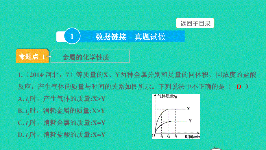 2022中考化学 第一部分 知识梳理 第6讲 金属的化学性质课件.pptx_第3页