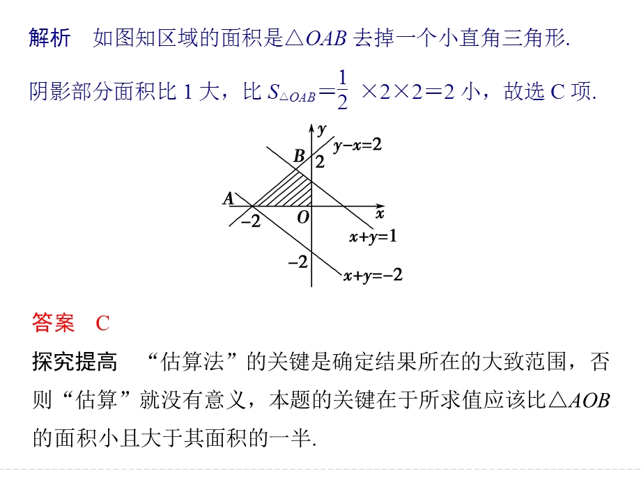 2016全国通用高考数学文科二轮专题复习课件 第二部分指导一（选择题）方法五 融会贯通10大解题技巧又快又准解决高考客观题.ppt_第3页