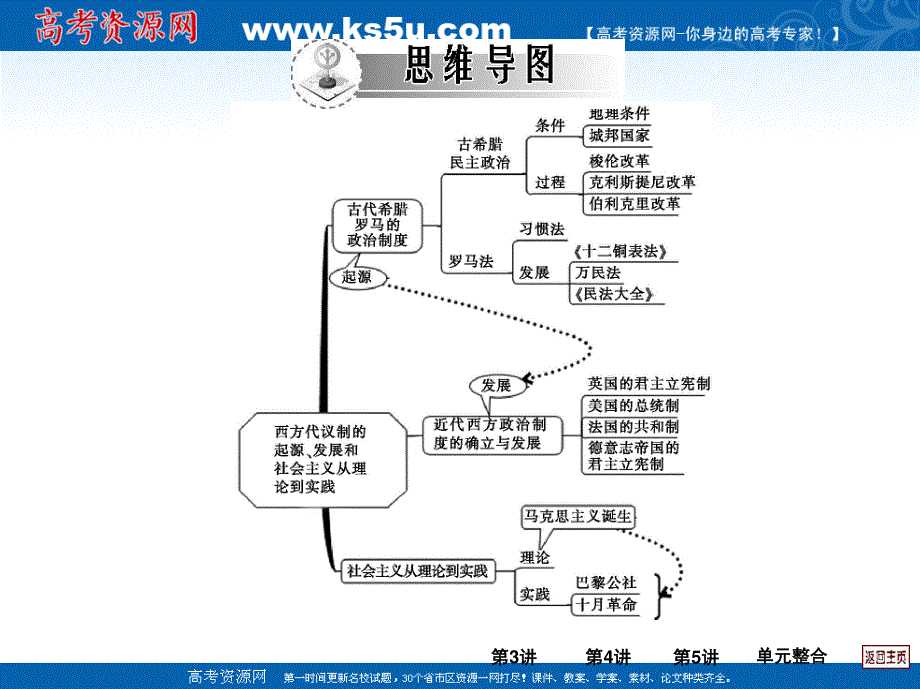 2013届历史一轮复习课件 第二单元 西方代议制的起源、发展和社会主义从理论到实践.ppt_第2页