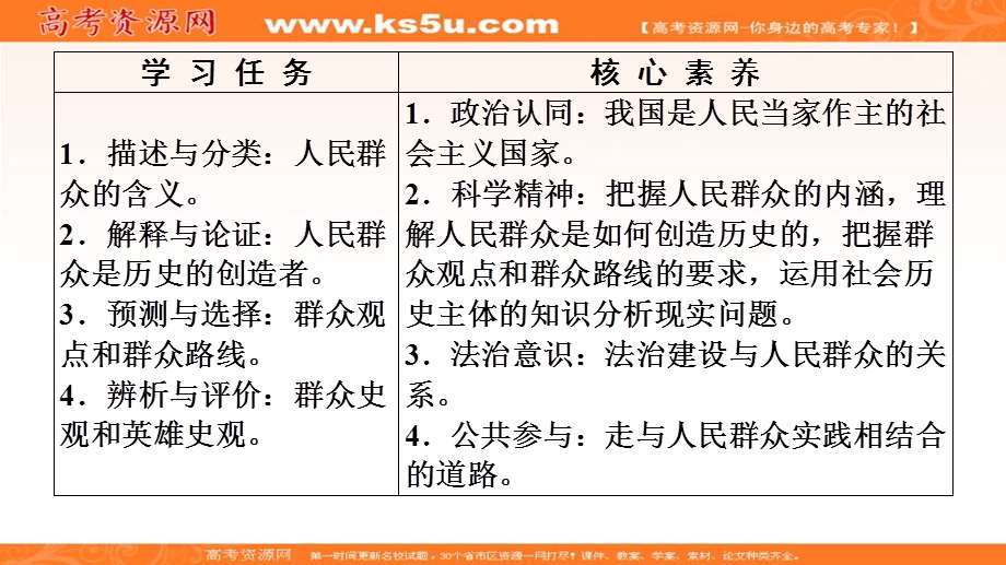 2019-2020学年人教版政治必修四课件：第4单元 第11课 第2框　社会历史的主体 .ppt_第2页