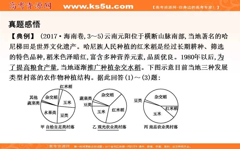 2018届高三地理（人教版）二轮复习课件：建模四　农业可持续发展要素建模 .ppt_第3页