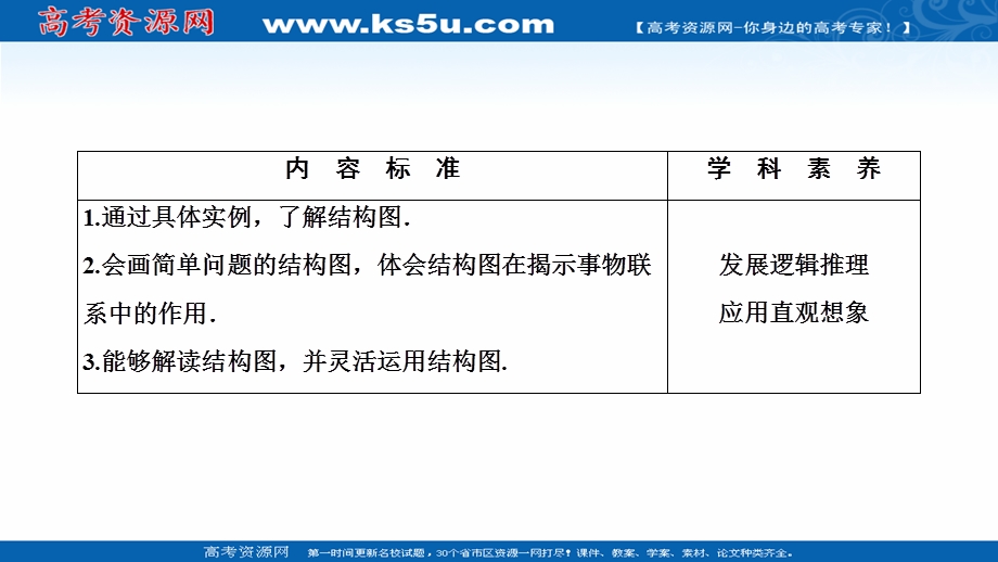 2020-2021学年人教A版数学选修1-2配套课件：4-2　结构图 .ppt_第2页