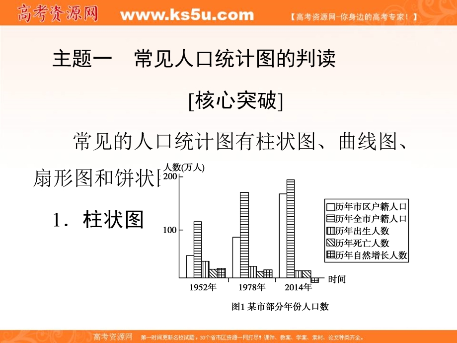 2018届高三地理（通用版）一轮总复习课件：模块二 人文地理第六章人口的变化第3讲微专题——人口统计图的判读 .ppt_第2页