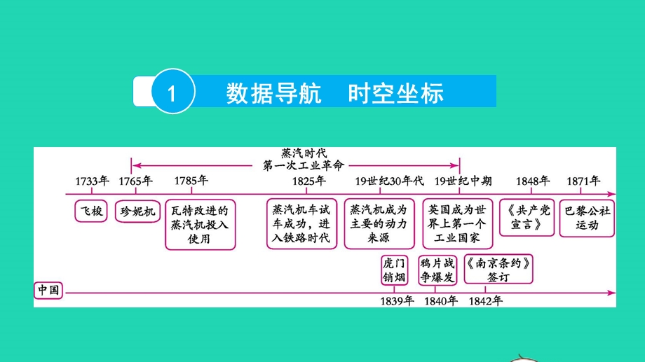 2022中考历史 第一部分 知识梳理 模块三 世界近代史（14世纪中叶—20世纪初）第十七讲 工业革命和国际共产主义运动的兴起课件.pptx_第2页