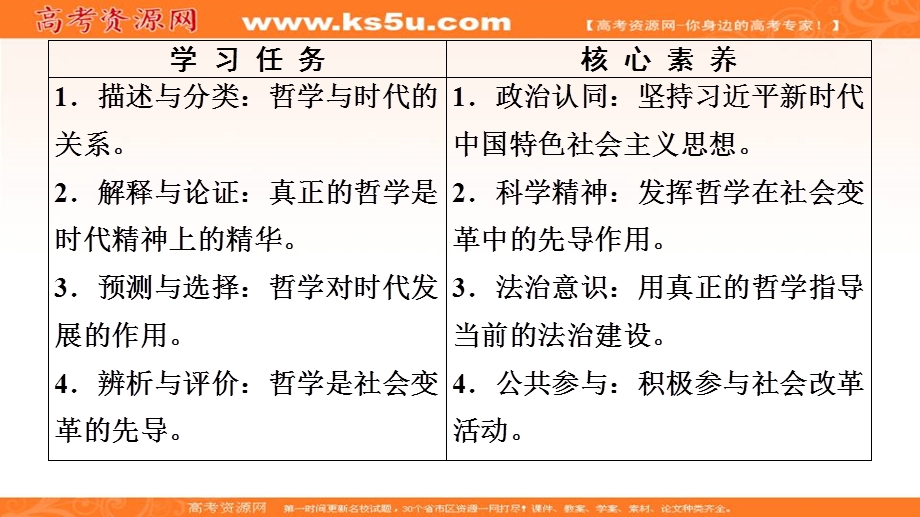 2019-2020学年人教版政治必修四课件：第1单元 第3课 第1框　真正的哲学都是自己时代的精神上的精华 .ppt_第2页