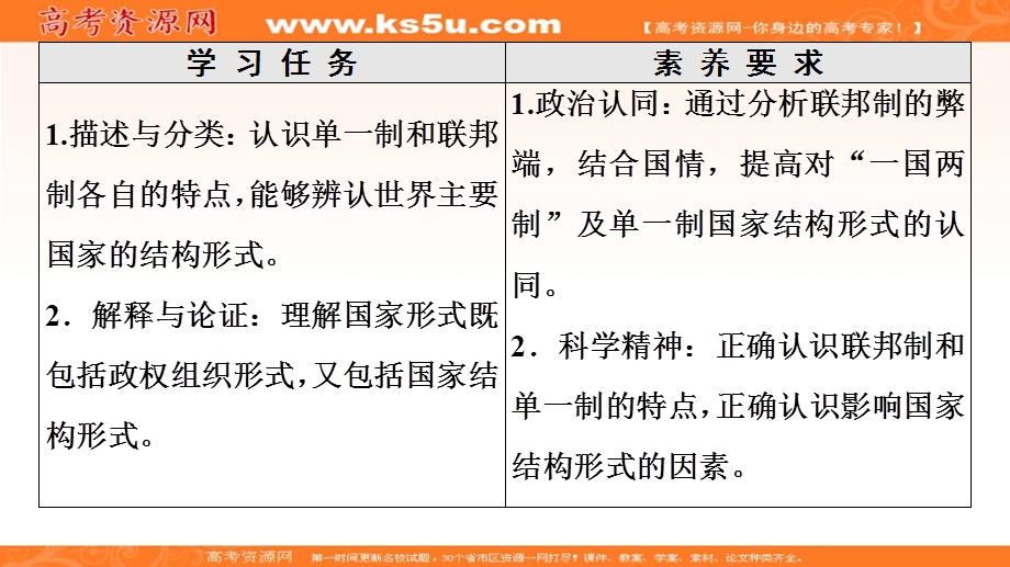 2019-2020学年人教版政治选修三课件：专题1 3　现代国家的结构形式 .ppt_第2页