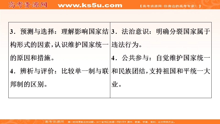 2019-2020学年人教版政治选修三课件：专题1 3　现代国家的结构形式 .ppt_第3页