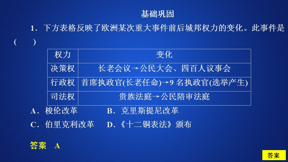 2020历史同步导学提分教程岳麓选修一课件：第一单元 第1课　走向民主政治 亮剑提升知能&导练 .ppt_第1页