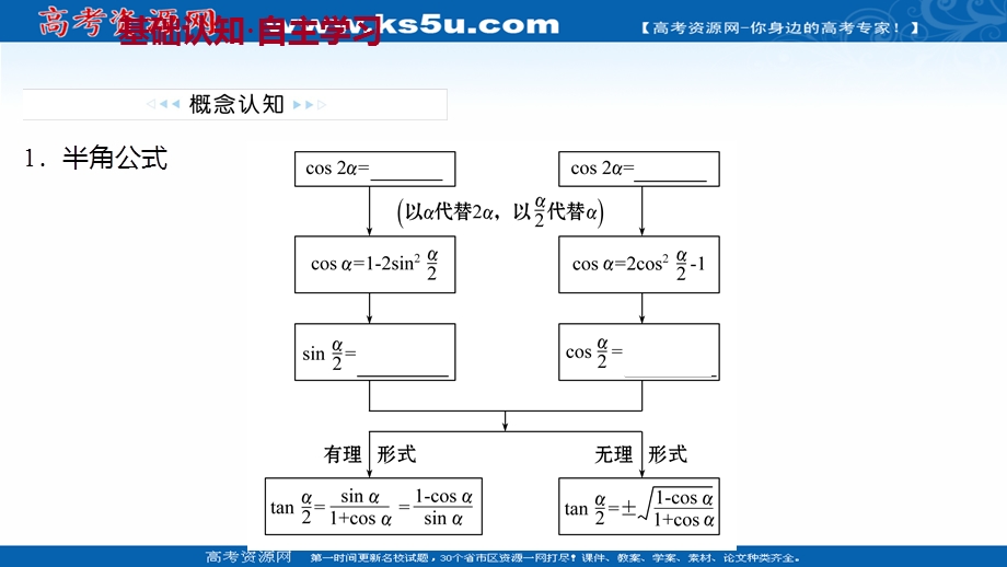 2021-2022学年数学苏教版必修第二册课件：第10章 10-3 几个三角恒等式 .ppt_第3页