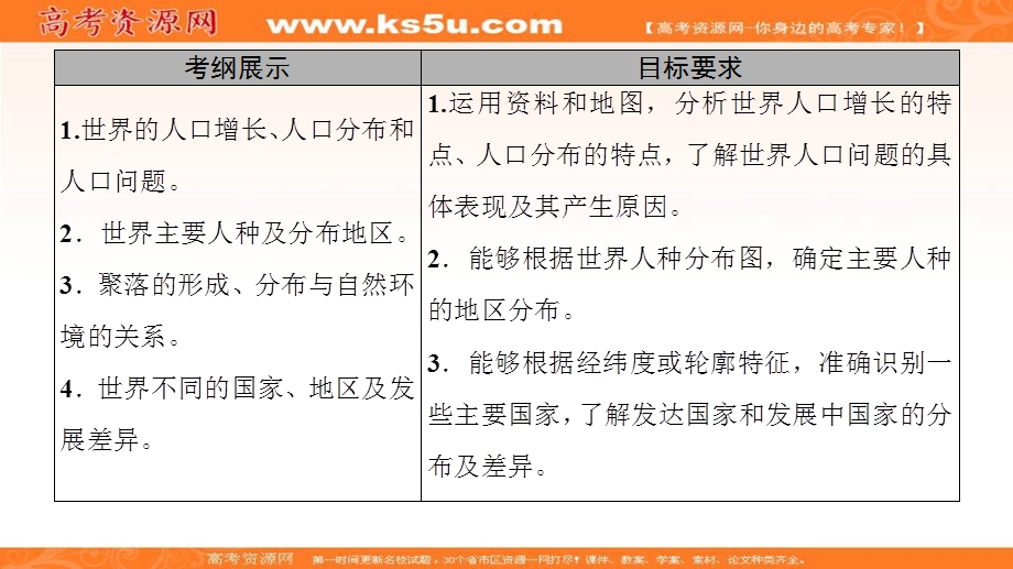 2018届高三地理一轮复习课件：区域地理第3部分 第1章 第3讲　居民与聚落　世界的发展差异 .ppt_第2页