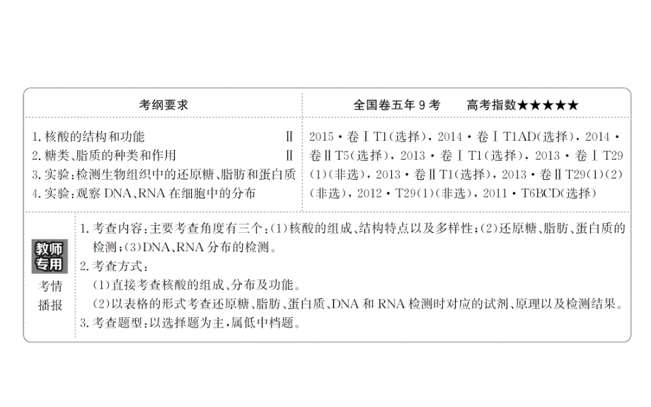 世纪金榜2017版高考生物一轮总复习 必修1 第2章 组成细胞的分子 2.3&1.2.4 课件.ppt_第2页