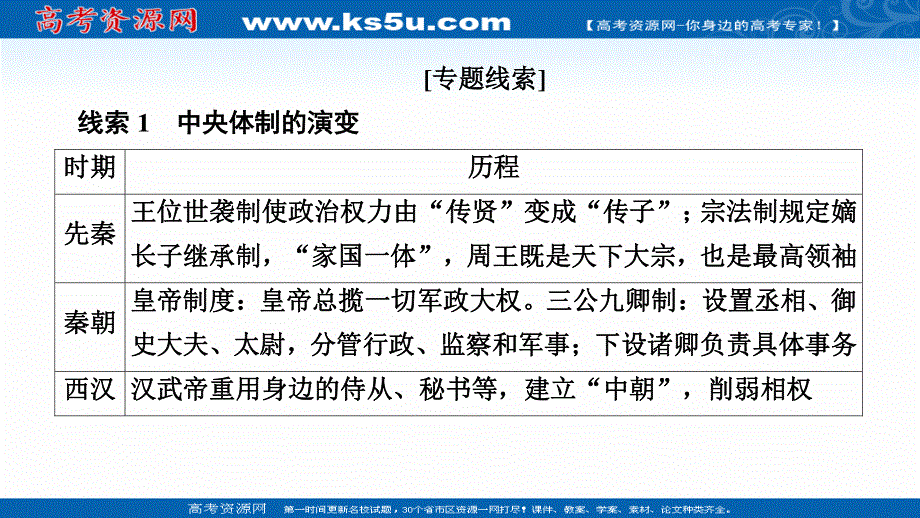 2020历史通史版大二轮专题复习冲刺课件：中国古代史专题总结 .ppt_第3页