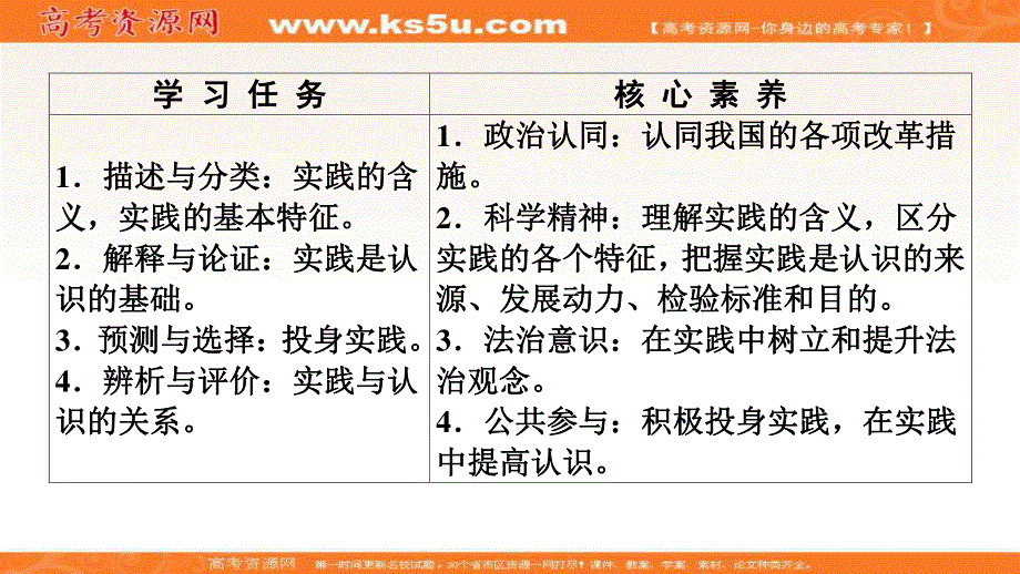 2019-2020学年人教版政治必修四课件：第2单元 第6课 第1框　人的认识从何而来 .ppt_第2页