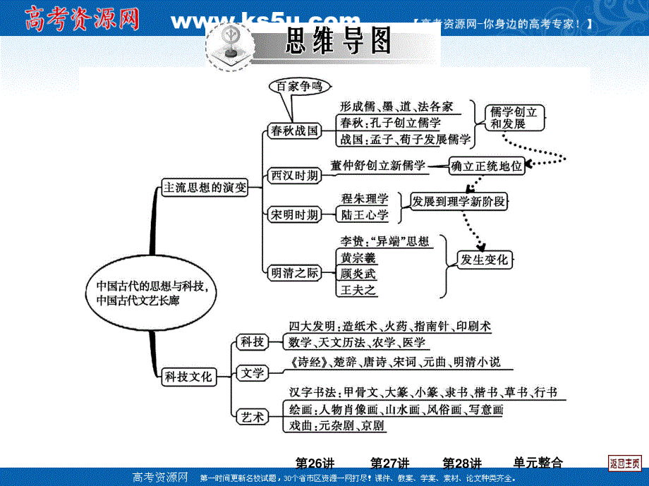 2013届历史一轮复习课件 第十二单元 中国古代的思想与科技 中国古代文艺长廊.ppt_第2页