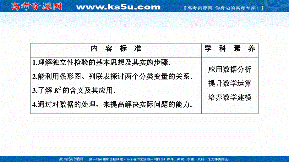 2020-2021学年人教A版数学选修1-2配套课件：1-2　独立性检验的基本思想及其初步应用 .ppt_第2页