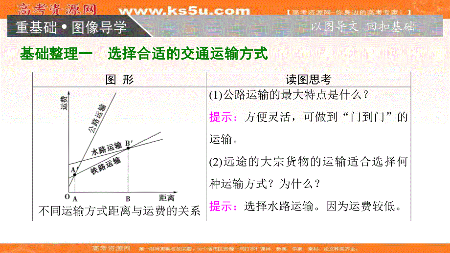 2018届高三地理一轮复习课件：区域地理第4部分 第1章 第8讲　中国的交通 .ppt_第3页