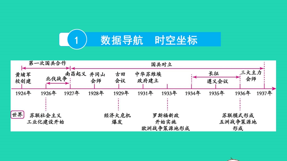 2022中考历史 第一部分 知识梳理 模块一 中国近代史（1840—1949）第五讲 从国共合作到国共对立课件.pptx_第2页