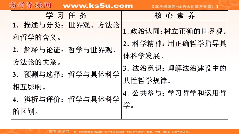 2019-2020学年人教版政治必修四课件：第1单元 第1课 第2框　关于世界观的学说 .ppt_第2页