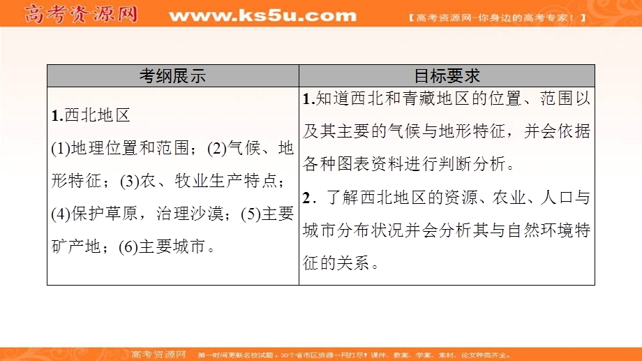 2018届高三地理一轮复习课件：区域地理第4部分 第2章 第2讲　西北地区　青藏地区.ppt_第2页