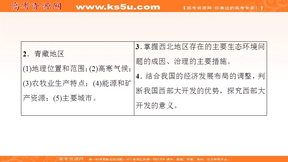 2018届高三地理一轮复习课件：区域地理第4部分 第2章 第2讲　西北地区　青藏地区.ppt_第3页