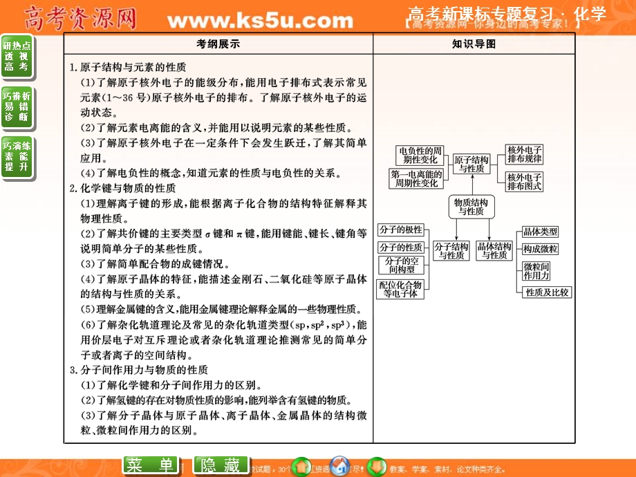 2013届化学二轮专题复习课件1-7.ppt_第3页