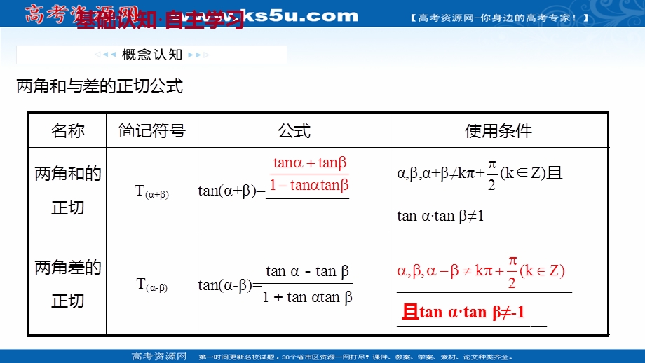 2021-2022学年数学苏教版必修第二册课件：第10章 10-1-3 两角和与差的正切 .ppt_第3页