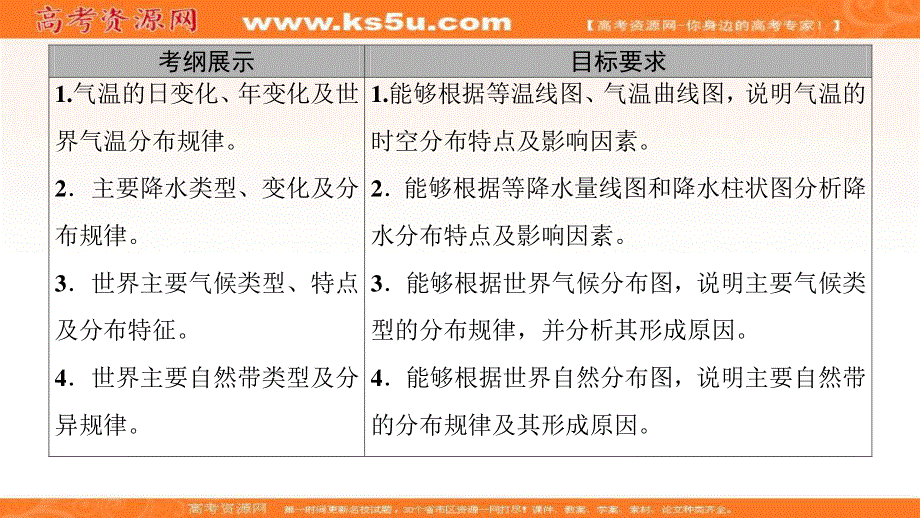 2018届高三地理一轮复习课件：区域地理第3部分 第1章 第2讲　世界的气候和自然带 .ppt_第2页